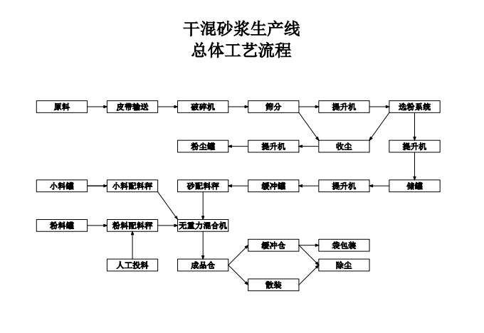 整体解决方案