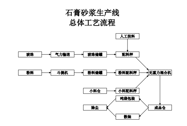 整体解决方案