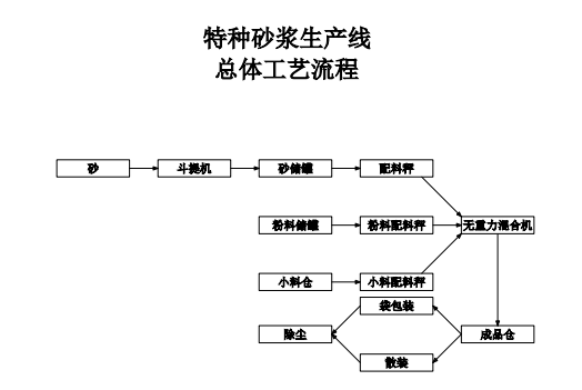 整体解决方案